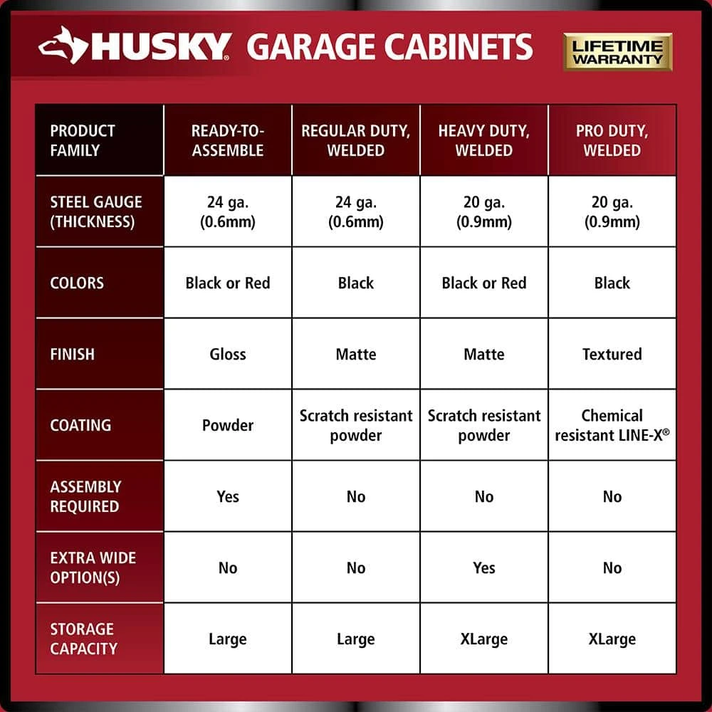 Husky 32 In. W X 33 In. H X 21.5 In. D Extra Wide Heavy Duty Welded Gauge Steel 5-Drawer Garage Freestanding Cabinet In Black 4 Husky 32 In. W X 33 In. H X 21.5 In. D Extra Wide Heavy Duty Welded Gauge Steel 5-Drawer Garage Freestanding Cabinet In Black - Image 4