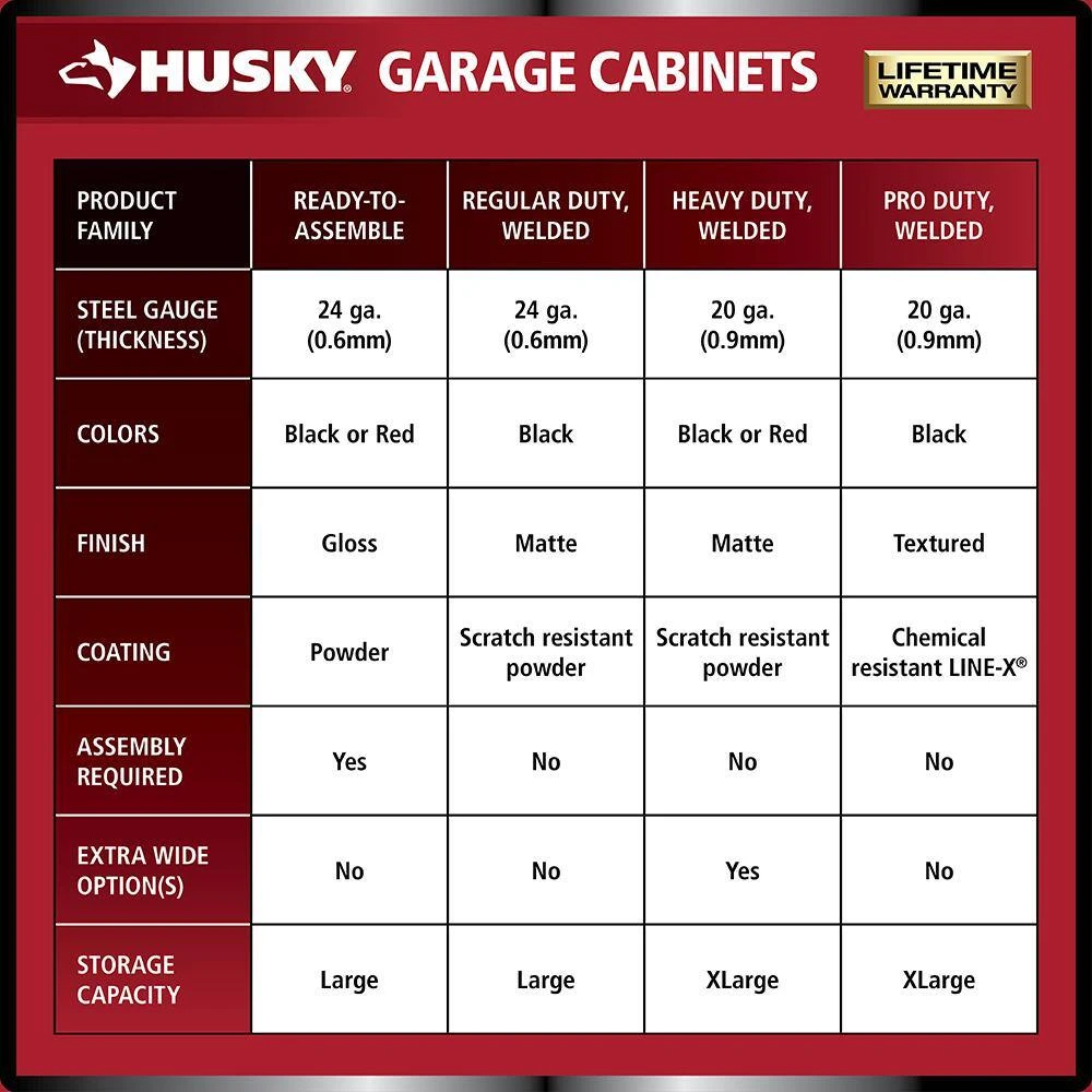 Husky 5-Piece Ready-to-Assemble Steel Garage Storage System In Black (72 In. W X 98 In. H X 24 In. D ) 3 Husky 5-Piece Ready-to-Assemble Steel Garage Storage System In Black (72 In. W X 98 In. H X 24 In. D ) - Image 3
