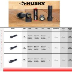 Husky 500 Lumens Tough Stainless Steel Core Multi-Setting LED Flashlight, Impact And Water Resistant With Batteries 16 Husky 500 Lumens Tough Stainless Steel Core Multi-Setting LED Flashlight, Impact And Water Resistant With Batteries -Husky Shop husky handheld flashlights hsk1pak500psf1 a0 1000