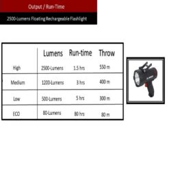 Husky 2500 Lumens Dual Power Floating Rechargeable Spotlight -Husky Shop husky handheld spotlights 90711 1d 1000