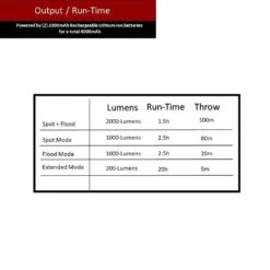 Husky 2000 Lumens LED Dual Panel Focusing Rechargeable Utility Light -Husky Shop husky handheld spotlights 90715 1d 1000