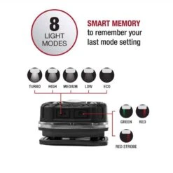 Husky 400 Lumens LED Micro Rechargeable Headlamp -Husky Shop husky headlamps pvl hlp 0004 4f 1000