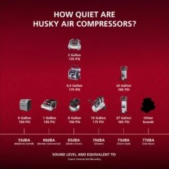 Husky 27 Gal.165 PSI Vertical Electric Oil-Free Quiet Auto/Workshop Air Compressor With Dual Gauges And 2-Quick Couplers 17 Husky 27 Gal.165 PSI Vertical Electric Oil-Free Quiet Auto/Workshop Air Compressor With Dual Gauges And 2-Quick Couplers -Husky Shop husky portable air compressors 3332741 1d 1000