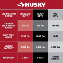 Husky Tool Storage 27 In. W X 18 In. D Standard Duty Red Rolling Tool Chest Combo -Husky Shop red husky tool chest combos h27ch5tr5red 31 1000