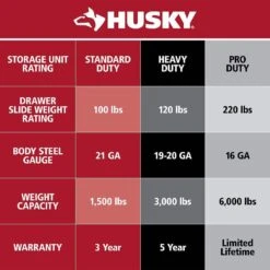 Husky 26 In. W X 16 In. D Standard Duty 5-Drawer Top Tool Chest In Textured Black -Husky Shop rust resistant textured black powder coat paint finish husky top tool chests h26ch5tb 31 1000